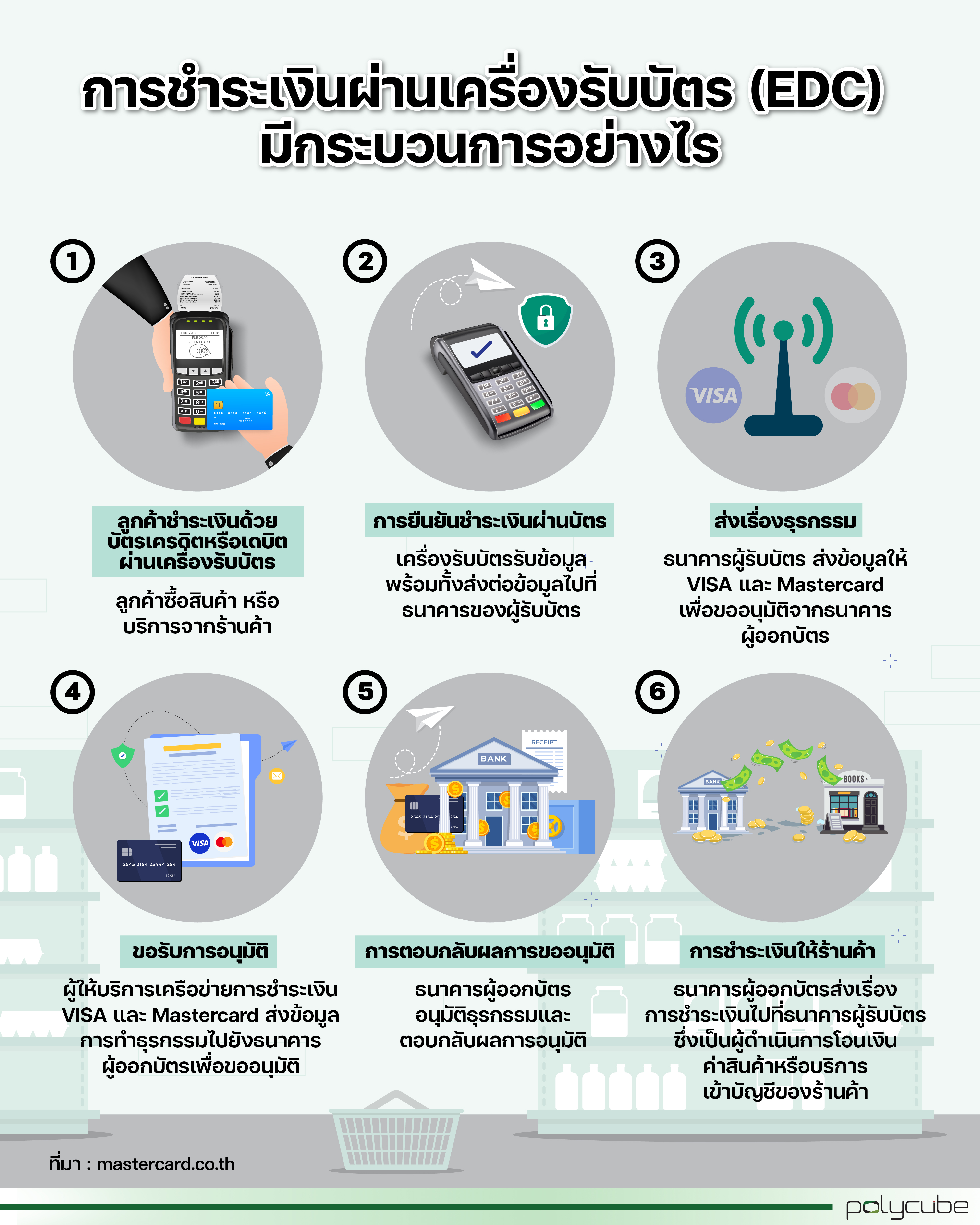 How does payment through an EDC machine work