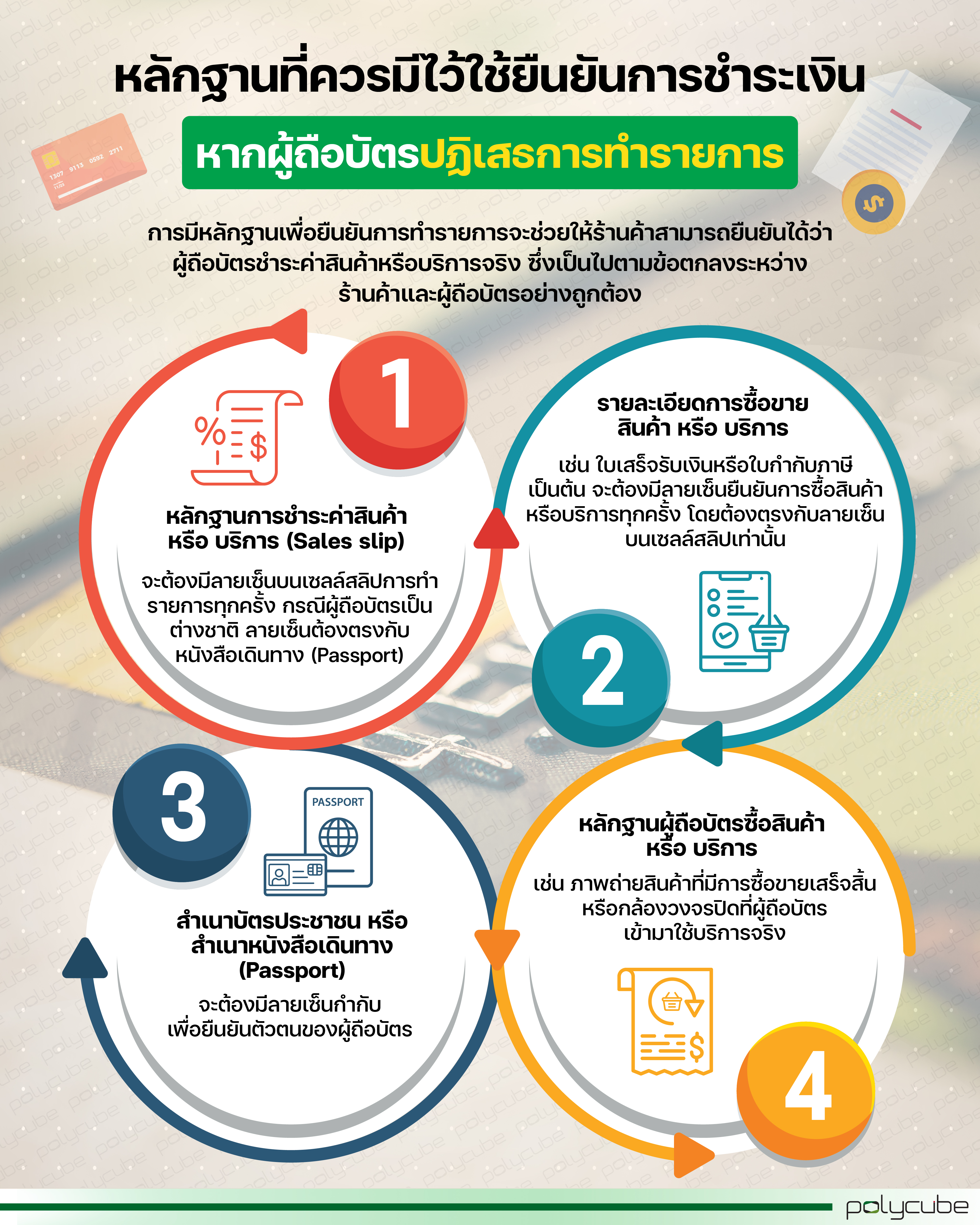 Evidence required to verify a payment in the event that the cardholder disputes the transaction